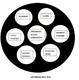 JayamDalal Spices Image